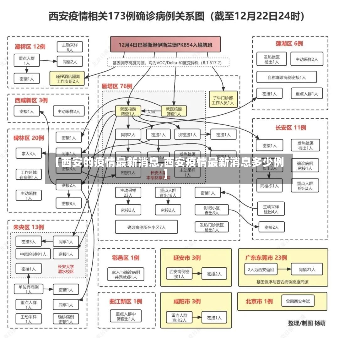 【西安的疫情最新消息,西安疫情最新消息多少例】-第2张图片