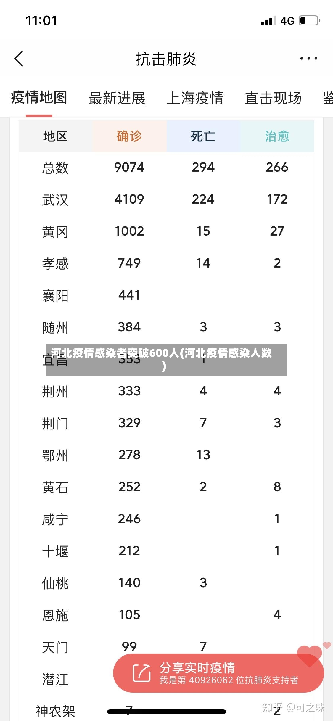 河北疫情感染者突破600人(河北疫情感染人数)-第2张图片
