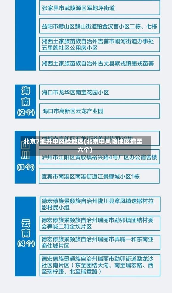 北京7地升中风险地区(北京中风险地区增至六个)