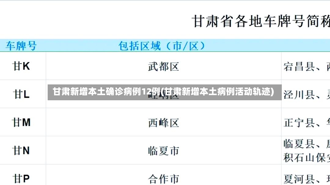 甘肃新增本土确诊病例12例(甘肃新增本土病例活动轨迹)
