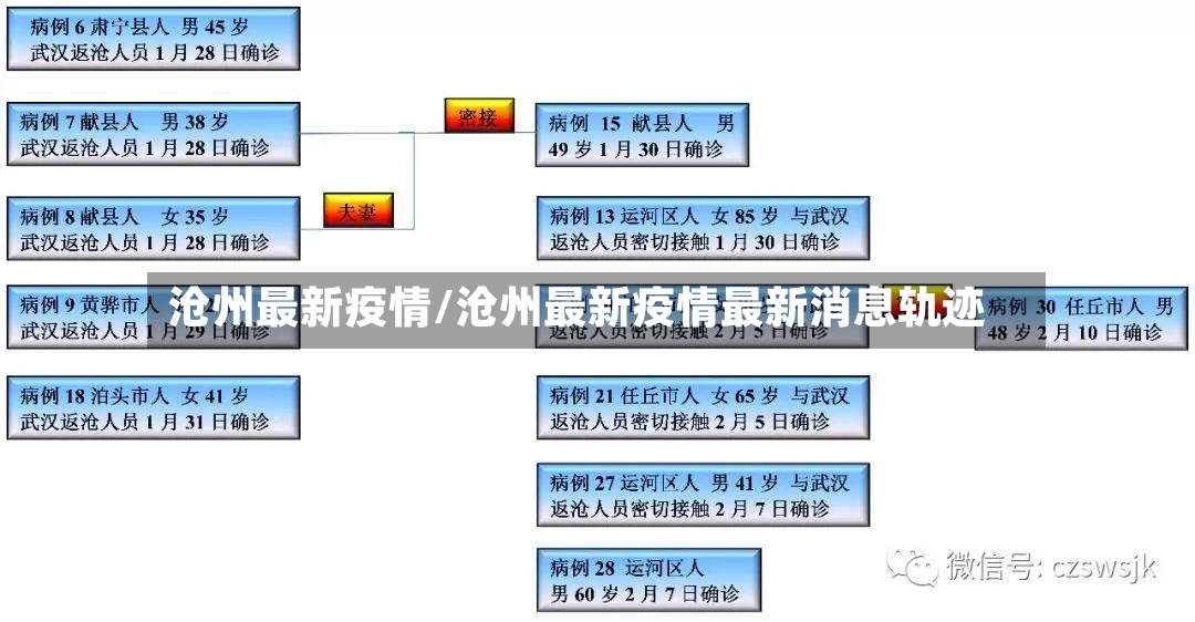 沧州最新疫情/沧州最新疫情最新消息轨迹