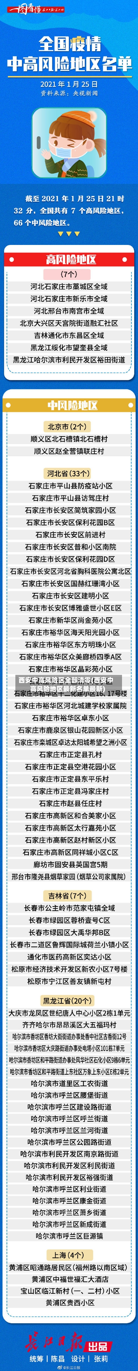 西安中高风险区全部清零(西安中高风险地区最新名单最新)
