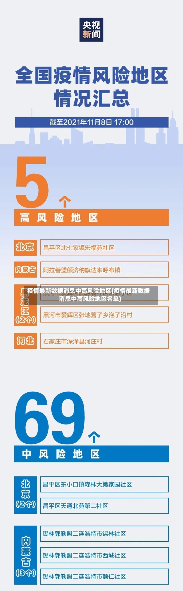 疫情最新数据消息中高风险地区(疫情最新数据消息中高风险地区名单)