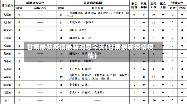 甘肃最新疫情最新消息今天(甘肃最新疫情疫情)-第3张图片