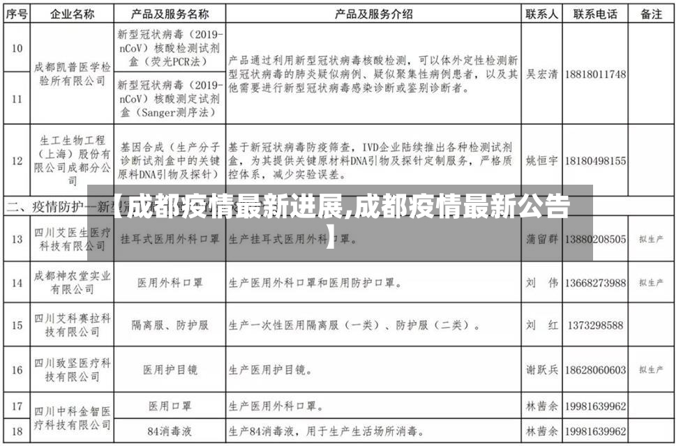 【成都疫情最新进展,成都疫情最新公告】