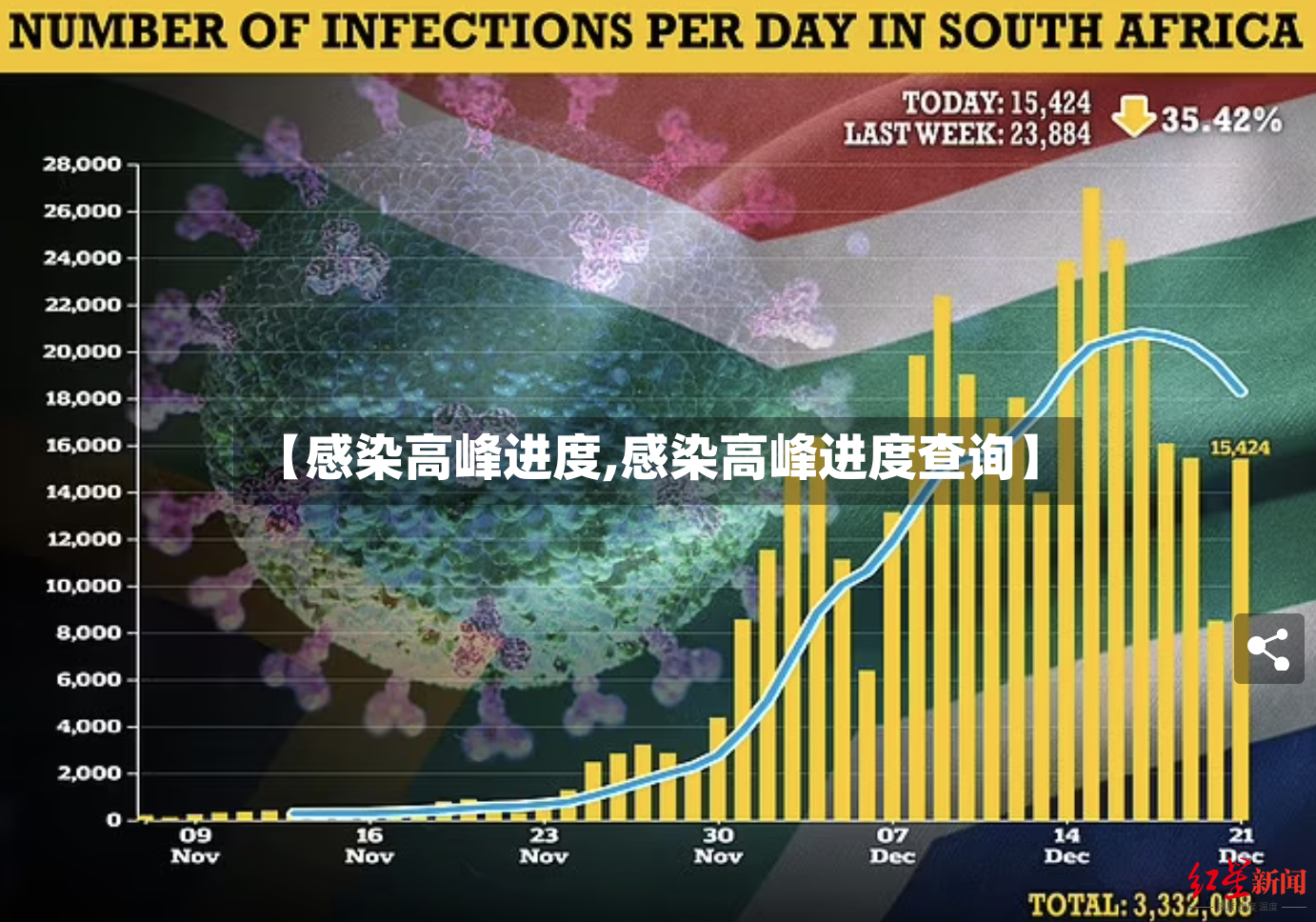 【感染高峰进度,感染高峰进度查询】