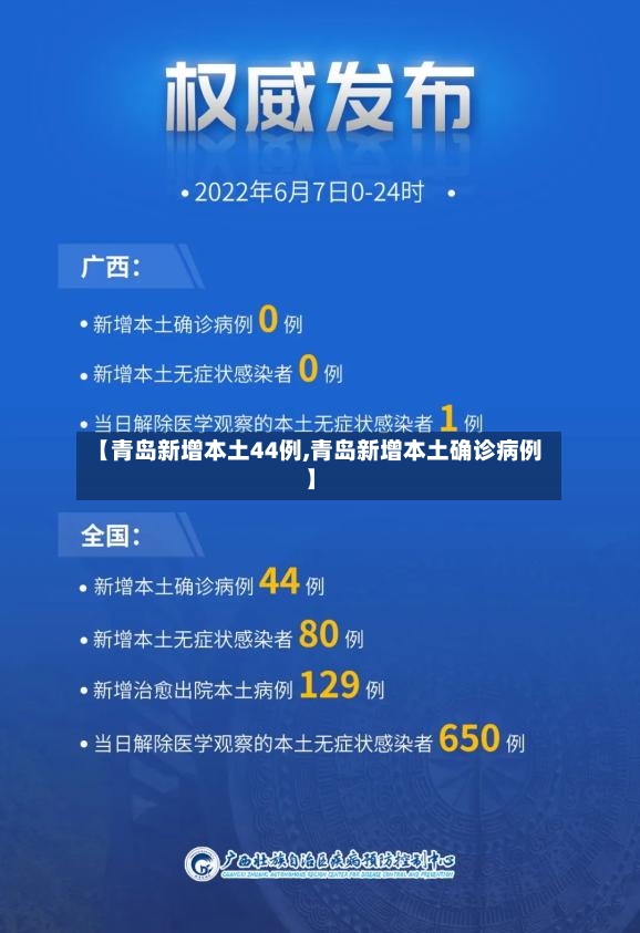【青岛新增本土44例,青岛新增本土确诊病例】-第2张图片