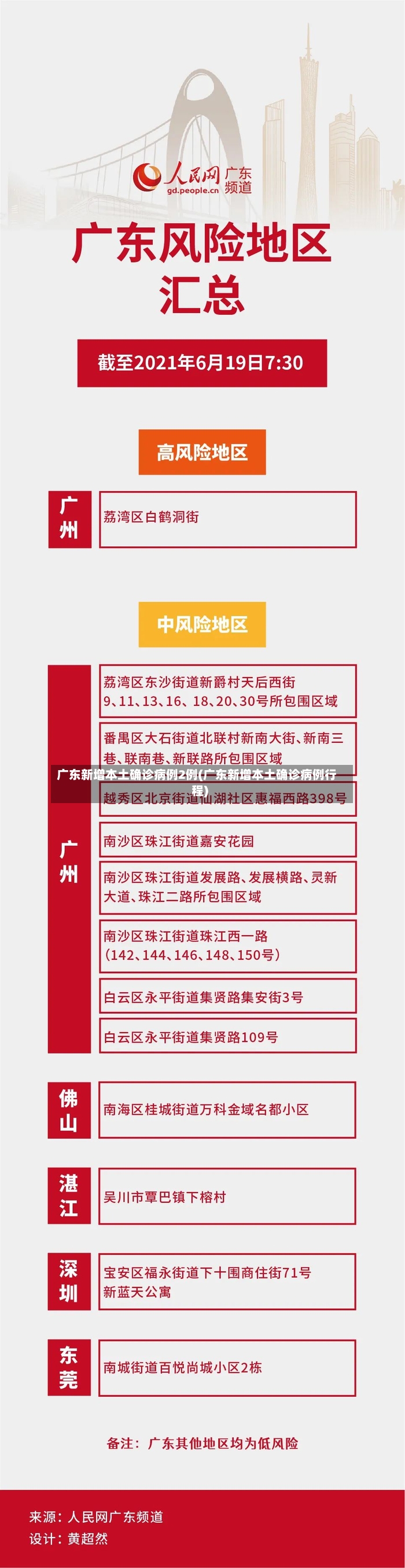 广东新增本土确诊病例2例(广东新增本土确诊病例行程)-第2张图片