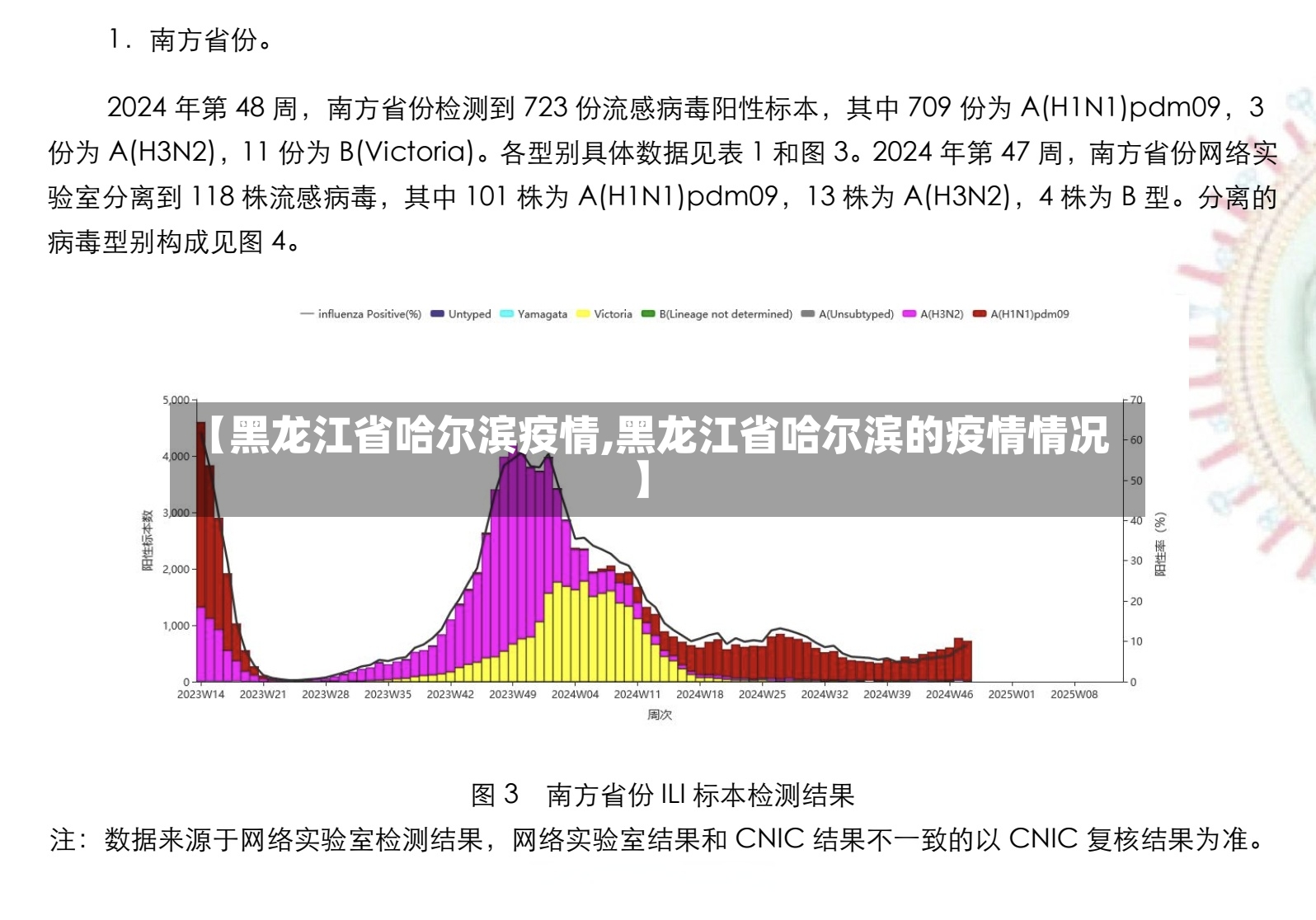 【黑龙江省哈尔滨疫情,黑龙江省哈尔滨的疫情情况】