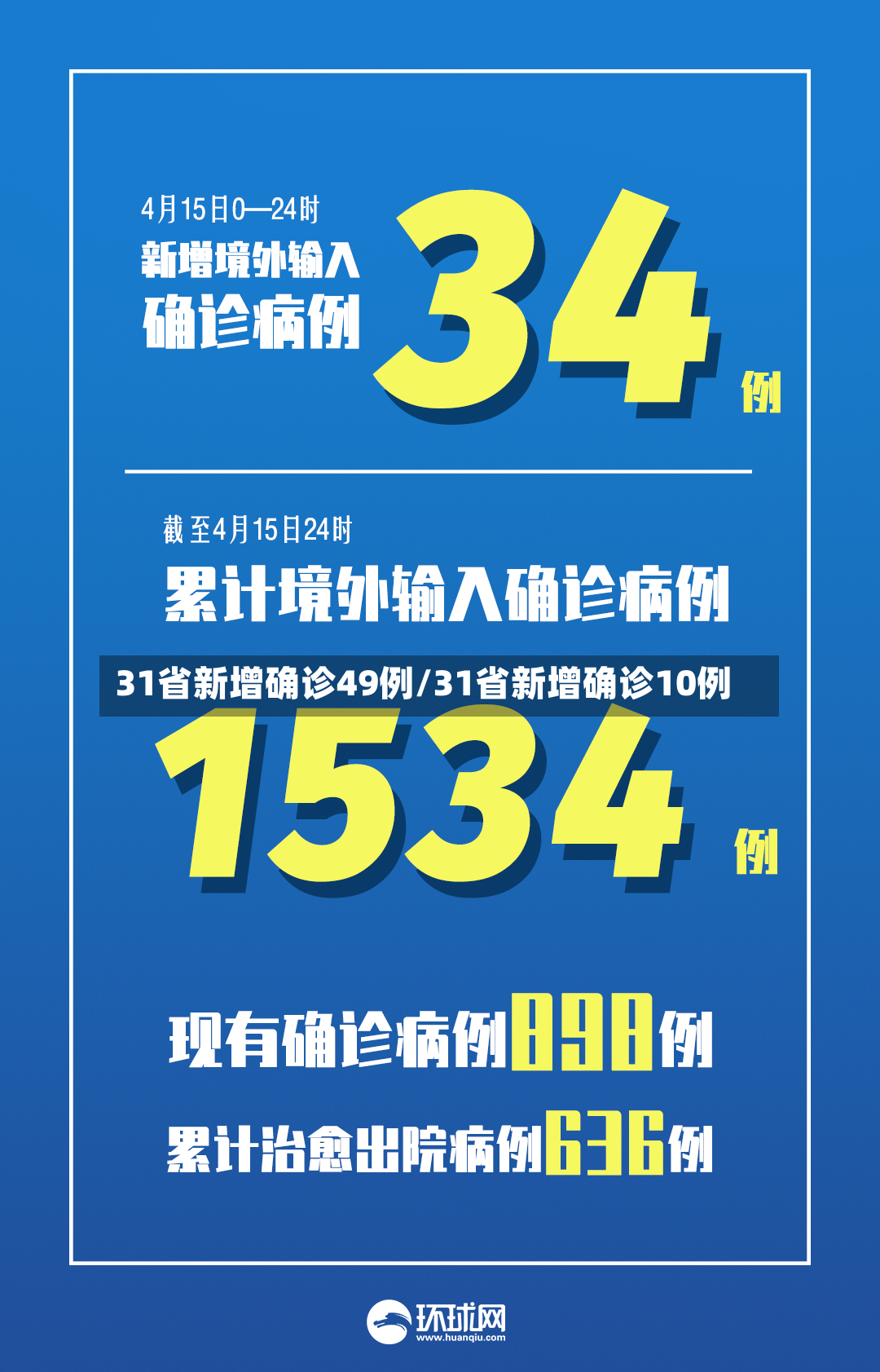 31省新增确诊49例/31省新增确诊10例-第2张图片