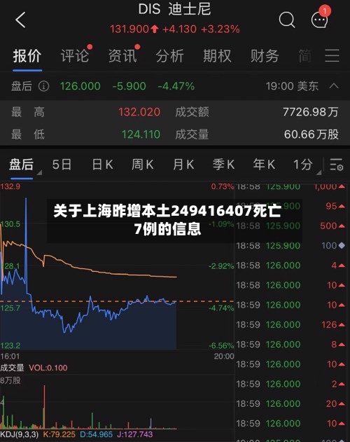 关于上海昨增本土249416407死亡7例的信息-第2张图片