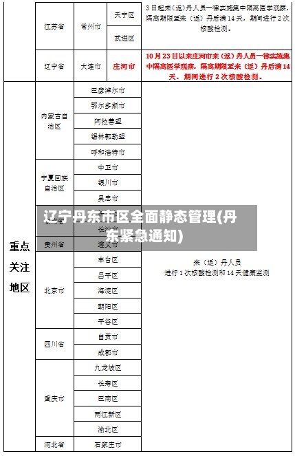 辽宁丹东市区全面静态管理(丹东紧急通知)-第2张图片