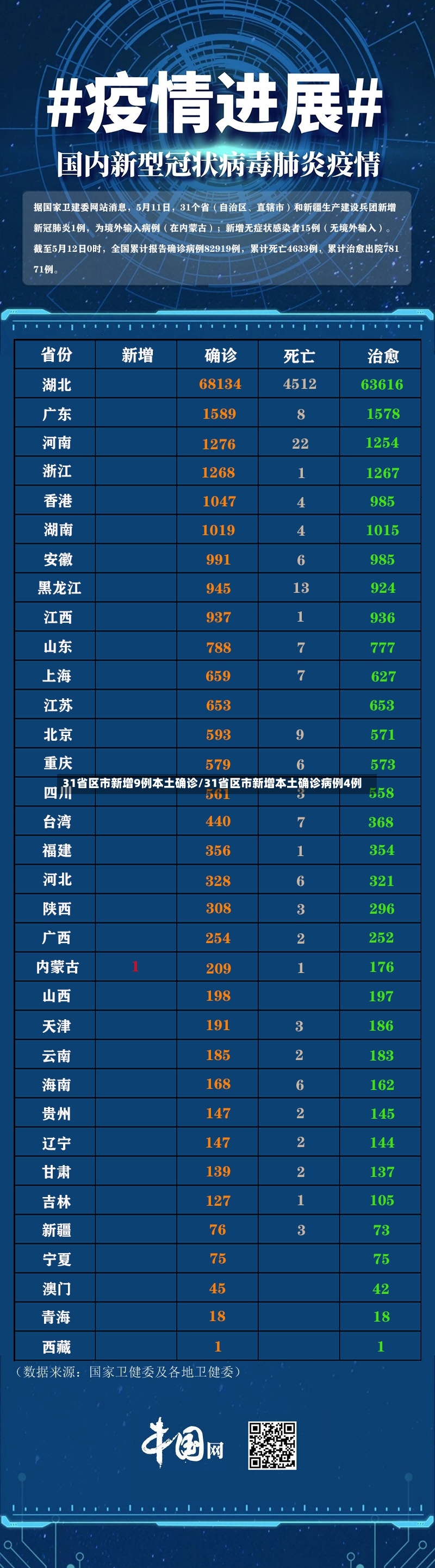 31省区市新增9例本土确诊/31省区市新增本土确诊病例4例-第2张图片