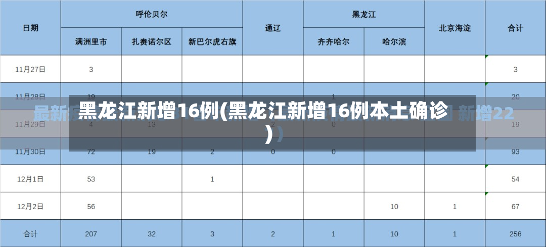 黑龙江新增16例(黑龙江新增16例本土确诊)-第3张图片