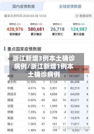 浙江新增3例本土确诊病例/浙江新增1例本土确诊病例