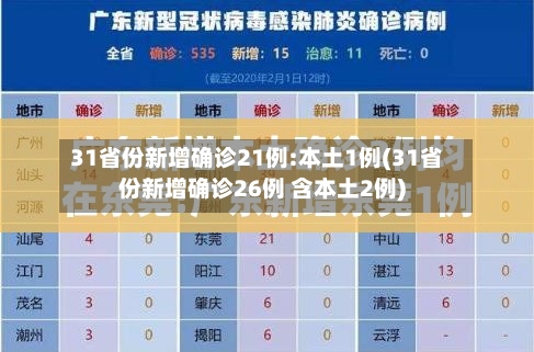 31省份新增确诊21例:本土1例(31省份新增确诊26例 含本土2例)