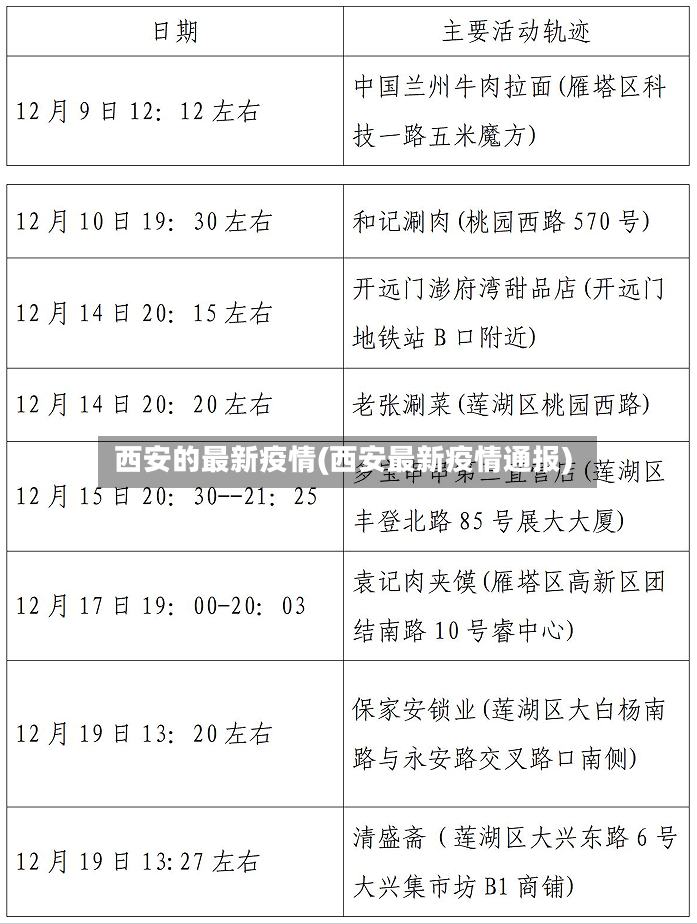 西安的最新疫情(西安最新疫情通报)-第3张图片