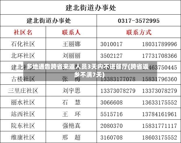 多地通告跨省来返人员3天内不进餐厅(跨省返乡不满7天)-第3张图片