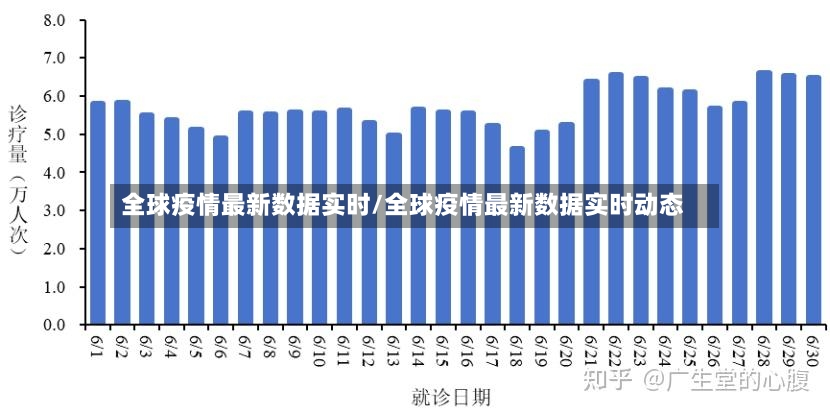 全球疫情最新数据实时/全球疫情最新数据实时动态