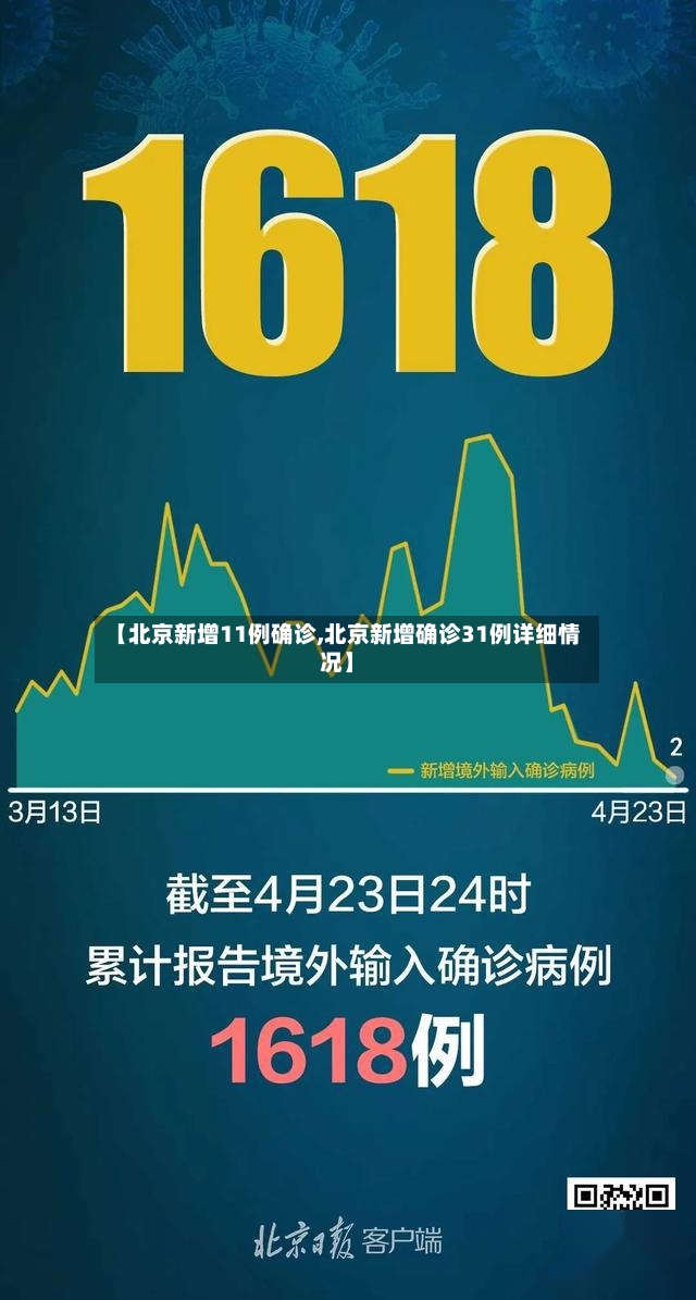 【北京新增11例确诊,北京新增确诊31例详细情况】