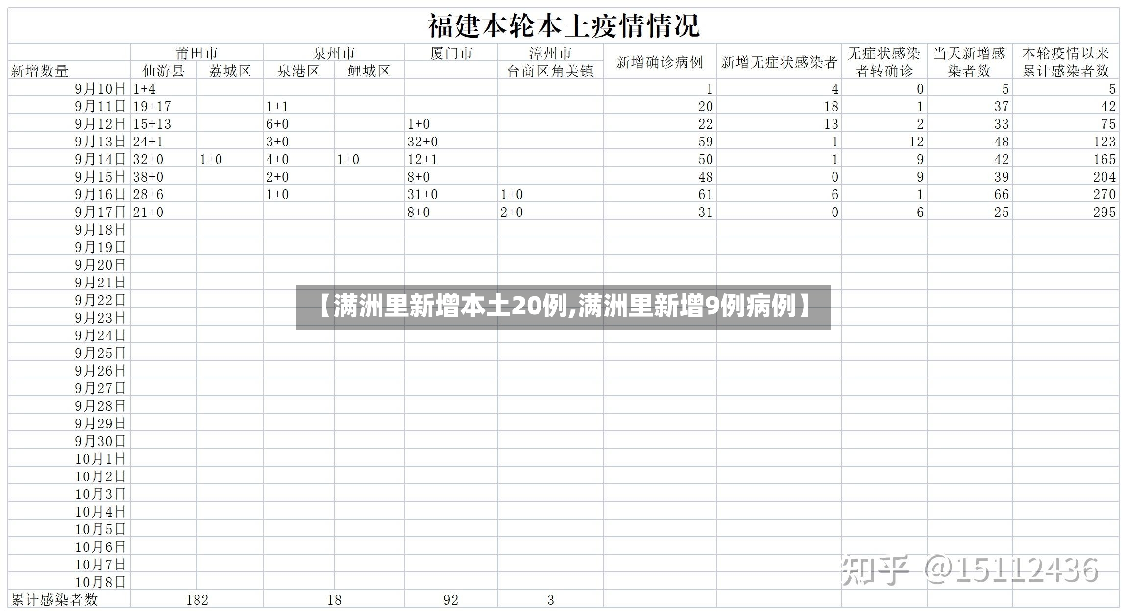 【满洲里新增本土20例,满洲里新增9例病例】