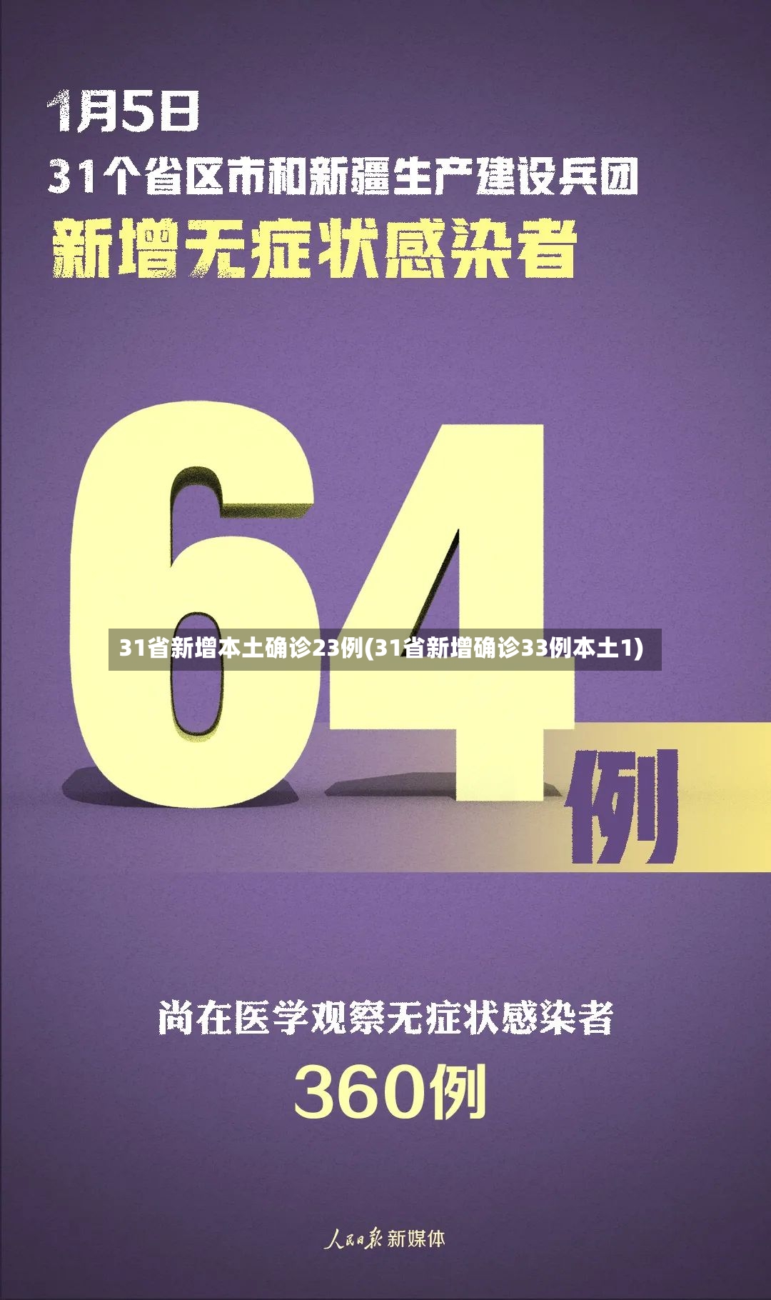 31省新增本土确诊23例(31省新增确诊33例本土1)