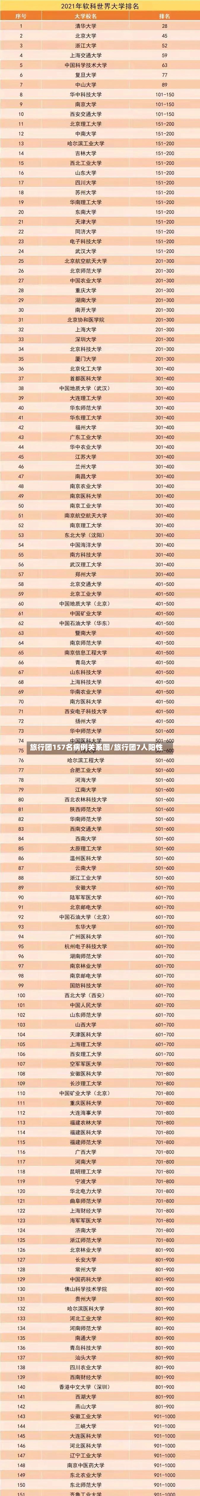 旅行团157名病例关系图/旅行团7人阳性