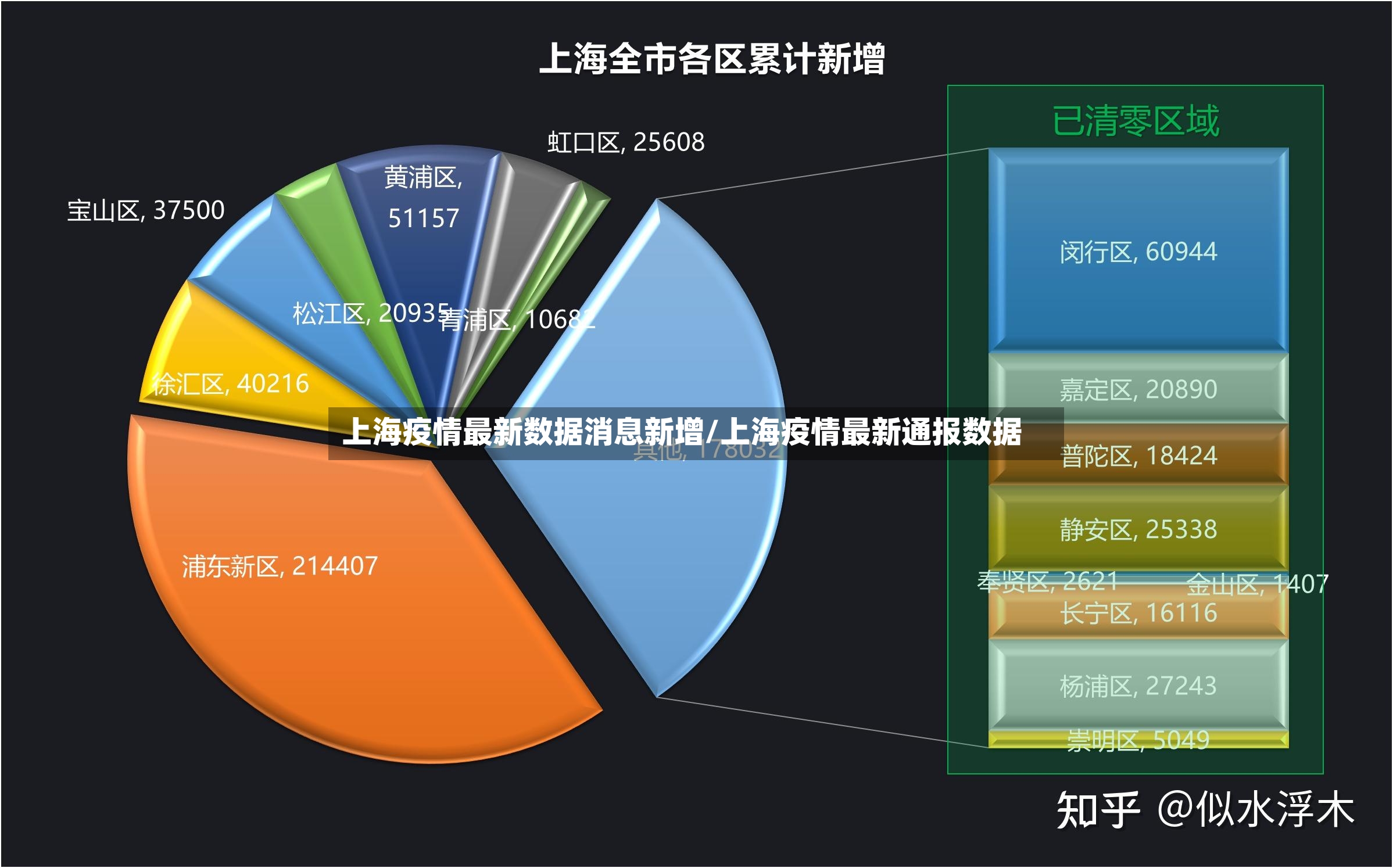 上海疫情最新数据消息新增/上海疫情最新通报数据-第2张图片