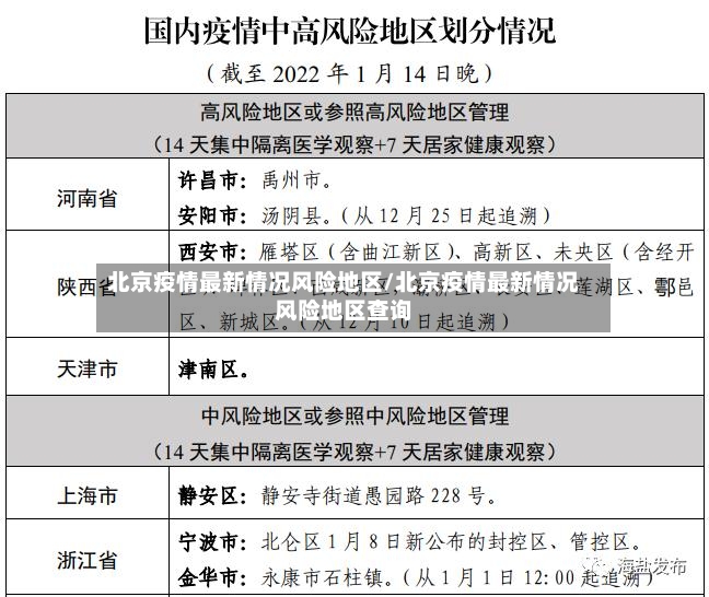 北京疫情最新情况风险地区/北京疫情最新情况风险地区查询-第2张图片