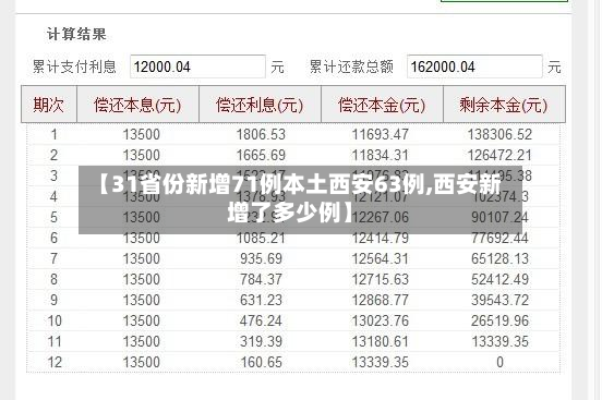 【31省份新增71例本土西安63例,西安新增了多少例】-第2张图片