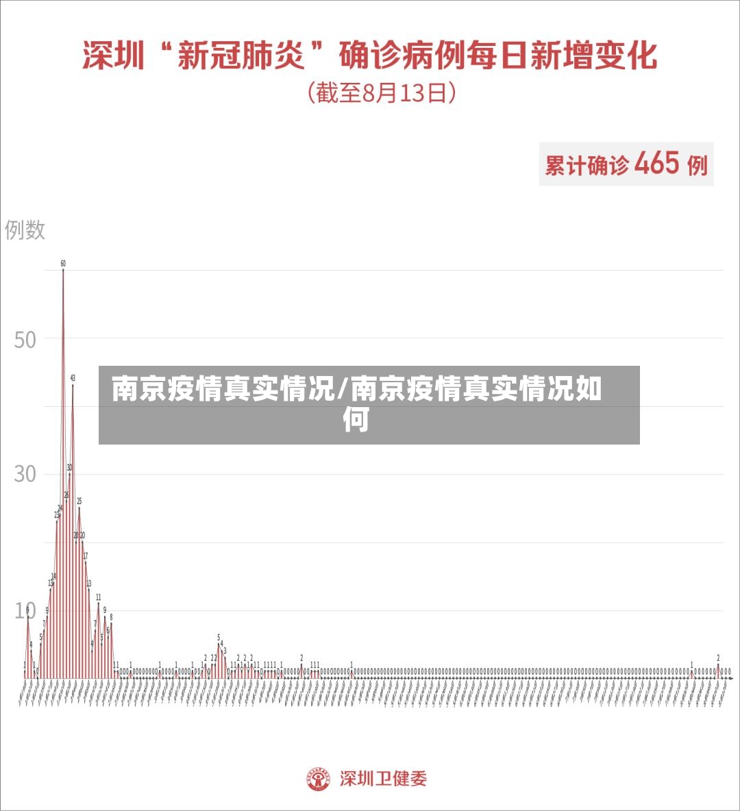 南京疫情真实情况/南京疫情真实情况如何-第3张图片