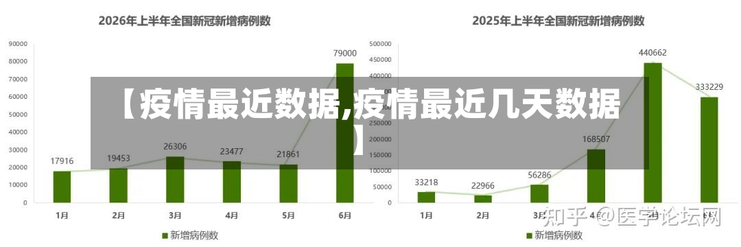 【疫情最近数据,疫情最近几天数据】