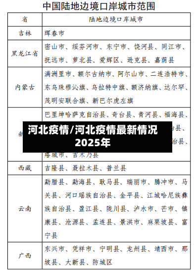 河北疫情/河北疫情最新情况2025年-第3张图片