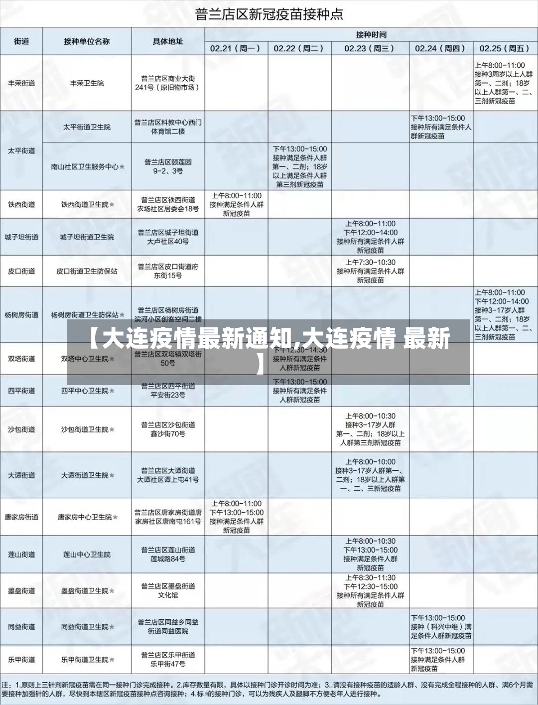【大连疫情最新通知,大连疫情 最新】-第2张图片