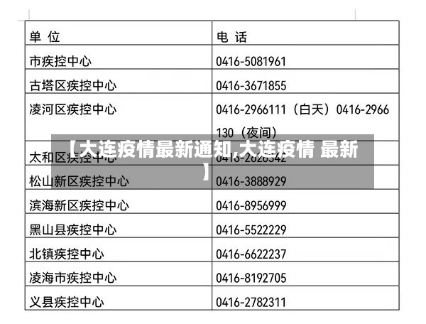 【大连疫情最新通知,大连疫情 最新】-第3张图片