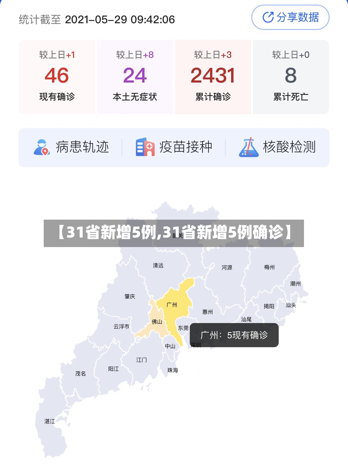 【31省新增5例,31省新增5例确诊】