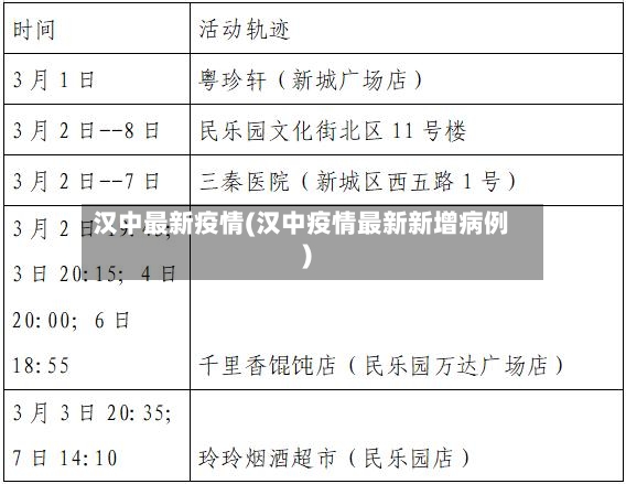 汉中最新疫情(汉中疫情最新新增病例)