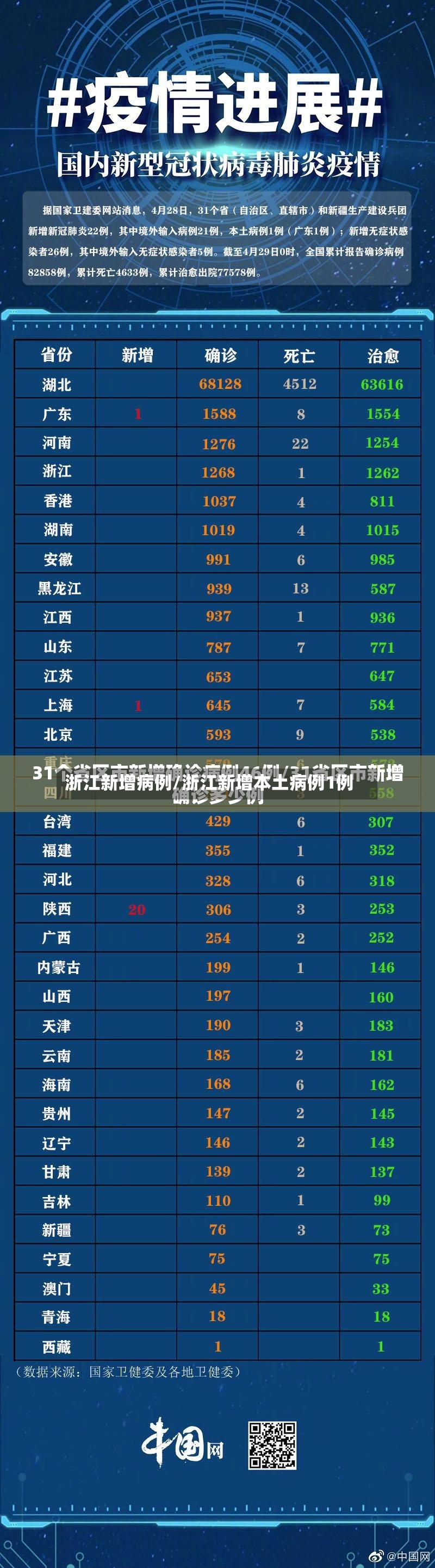 浙江新增病例/浙江新增本土病例1例