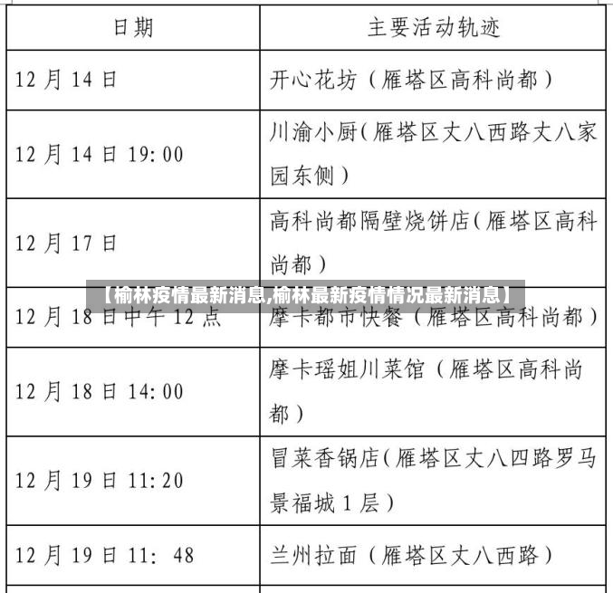 【榆林疫情最新消息,榆林最新疫情情况最新消息】