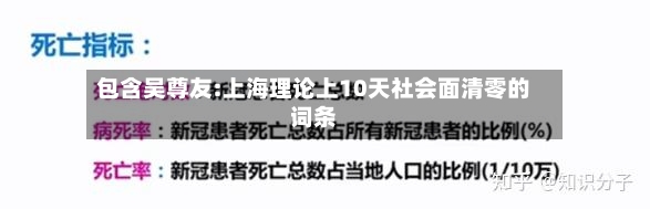 包含吴尊友:上海理论上10天社会面清零的词条