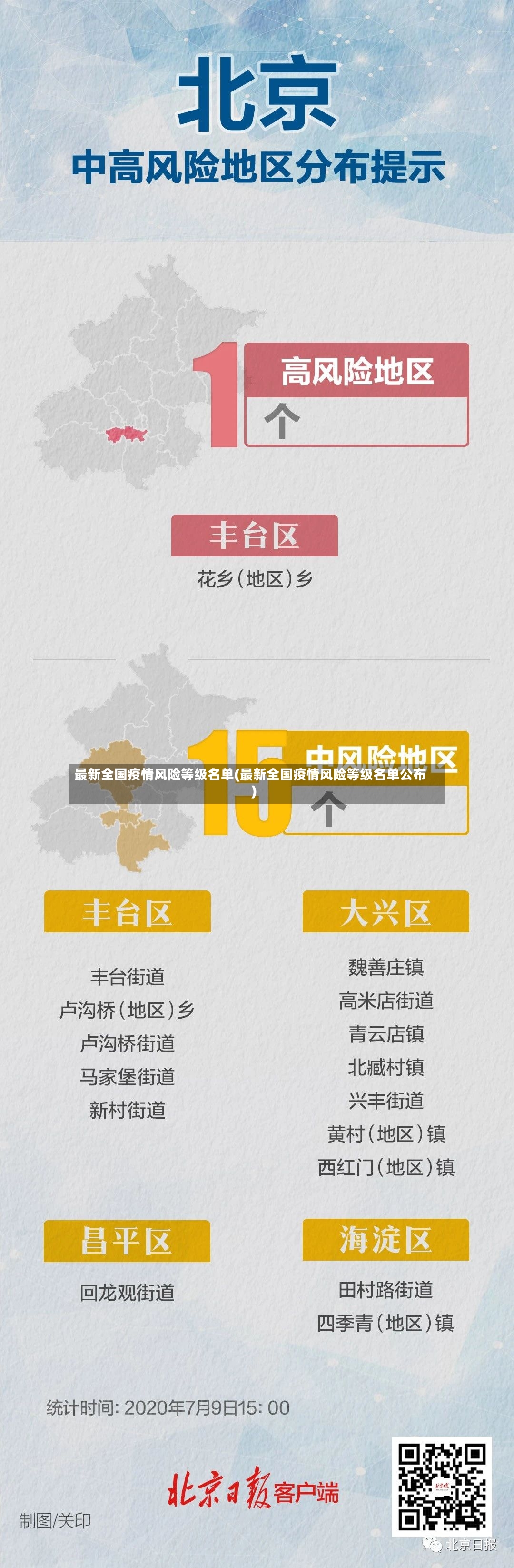 最新全国疫情风险等级名单(最新全国疫情风险等级名单公布)-第2张图片