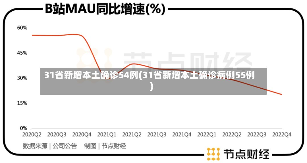 31省新增本土确诊54例(31省新增本土确诊病例55例)-第3张图片