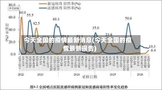 今天全国的疫情最新消息(今天全国的疫情最新报告)