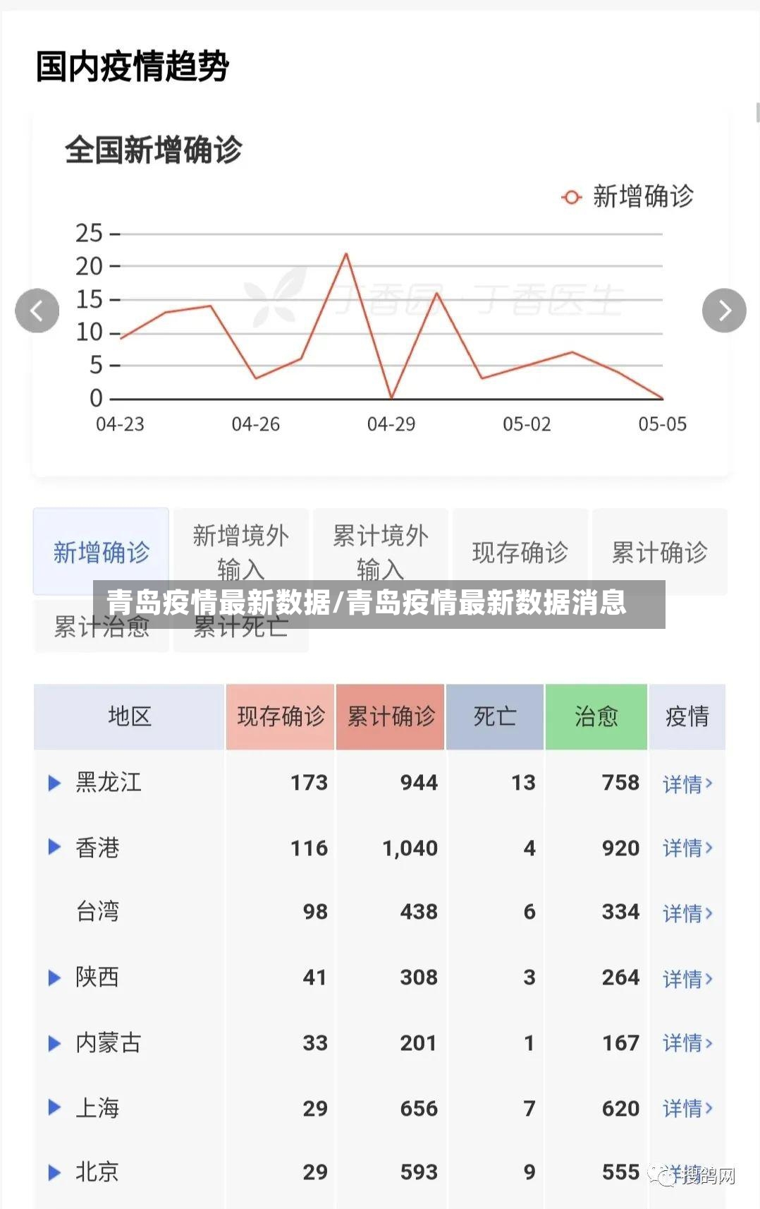 青岛疫情最新数据/青岛疫情最新数据消息-第2张图片