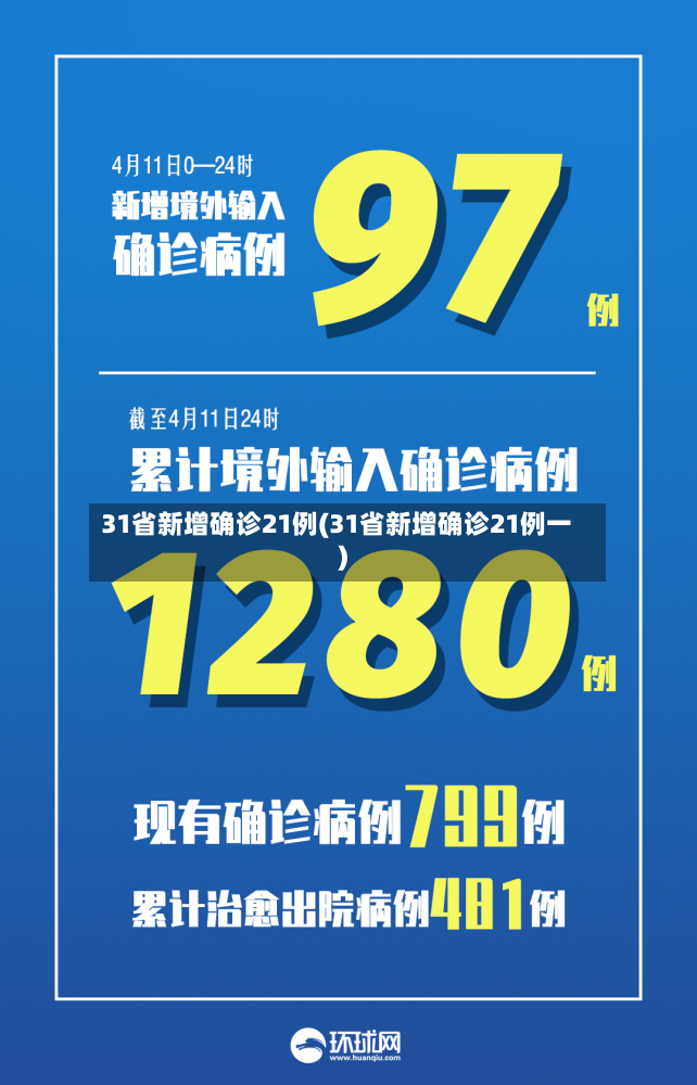 31省新增确诊21例(31省新增确诊21例一)-第3张图片
