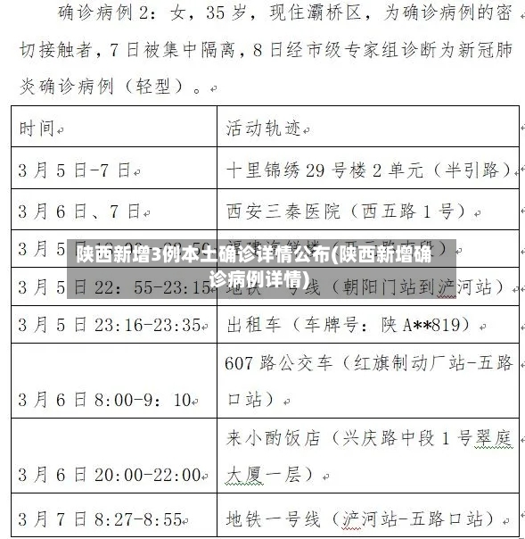 陕西新增3例本土确诊详情公布(陕西新增确诊病例详情)