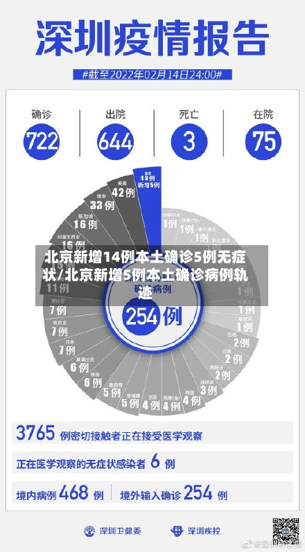 北京新增14例本土确诊5例无症状/北京新增5例本土确诊病例轨迹
