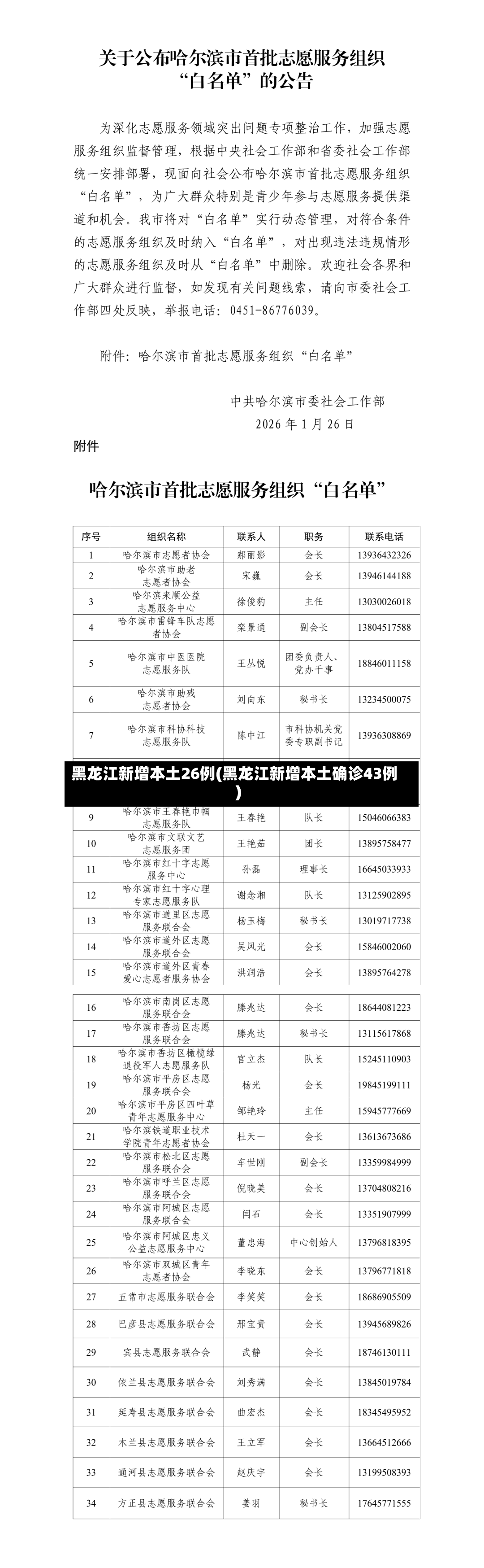 黑龙江新增本土26例(黑龙江新增本土确诊43例)-第2张图片