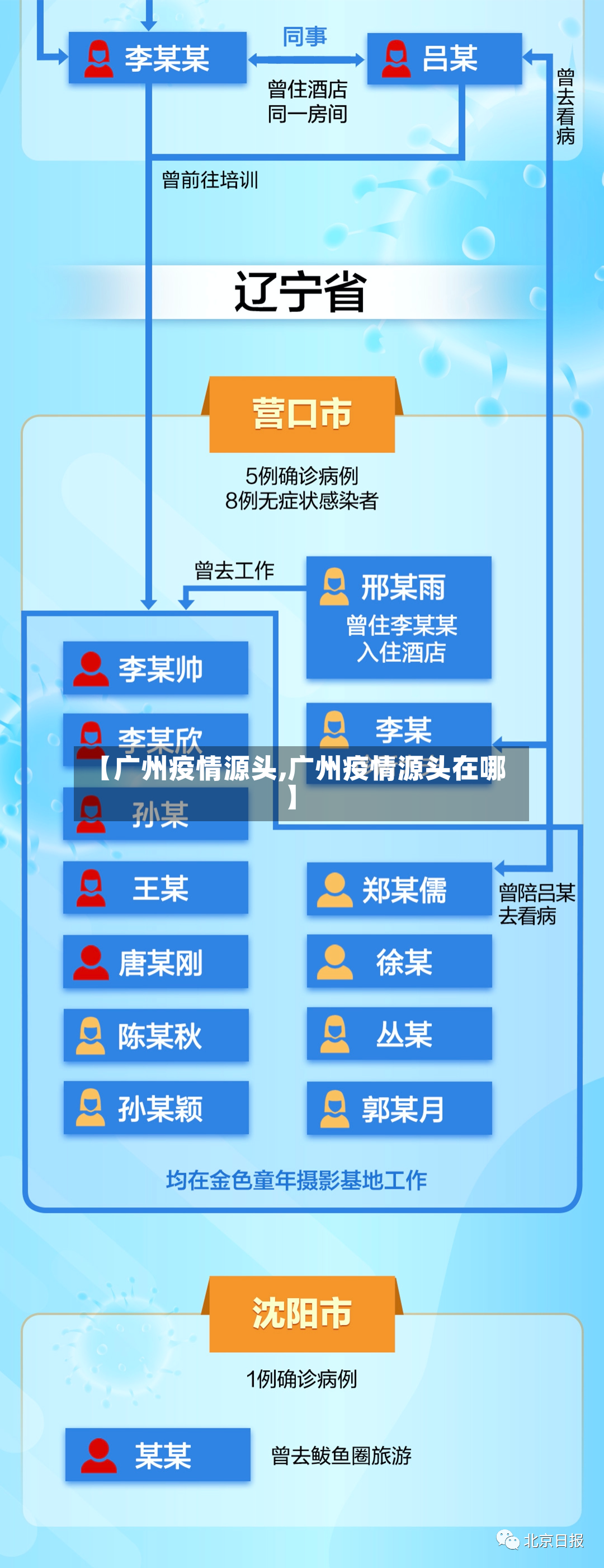 【广州疫情源头,广州疫情源头在哪】