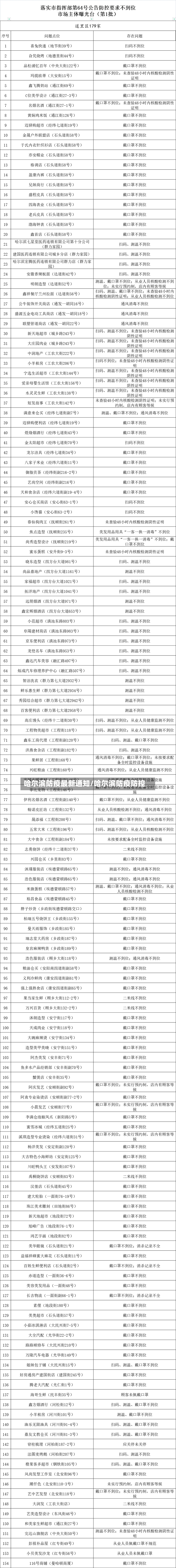 哈尔滨防疫最新通知/哈尔滨防疫防控-第3张图片
